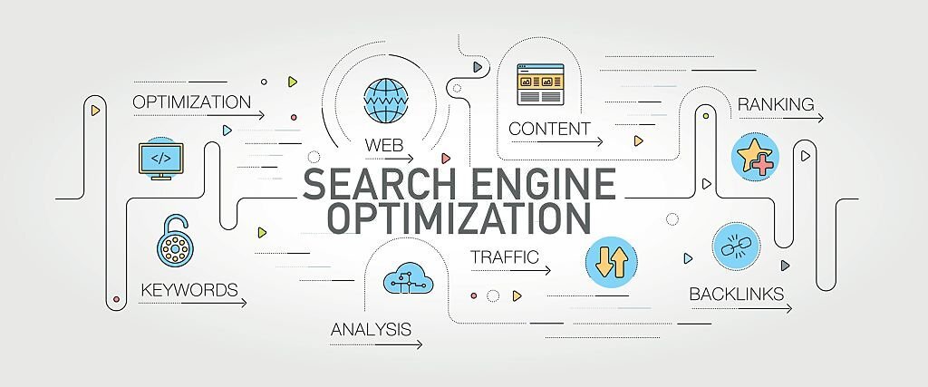 Work flow of SEO Packages - Rozefs Marketing